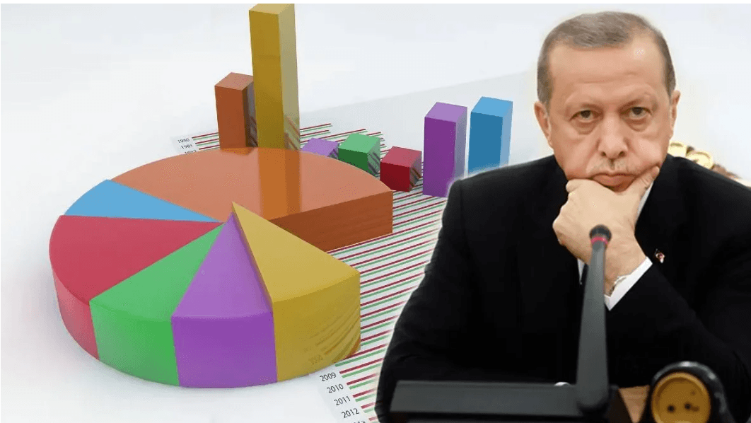Anket: Ekonomide memnuniyetsizlik iktidar seçmenine de yayıldı