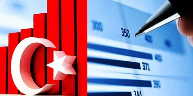 Ekonomide Yön Yeniden İyimserliğe Döndü: Ekonomik Güven Endeksi 100,6 Oldu