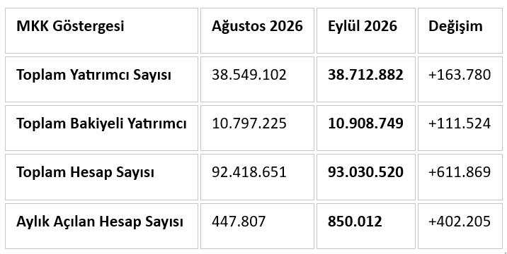 Ekran görüntüsü 2026-10-03 134306