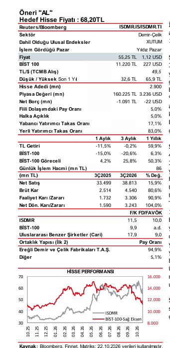 isdemir