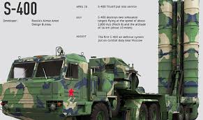 ANALİZ: TL’de S-400 paniği