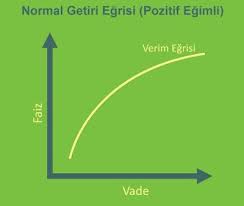 ANALİZ: Tahvil faizleri yükselmek zorunda