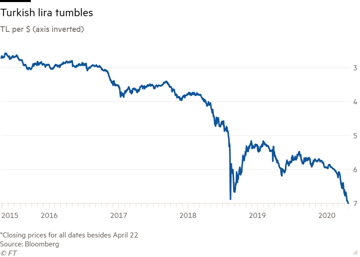 Bloomberg: TCMB’nin umutsuz savaşı