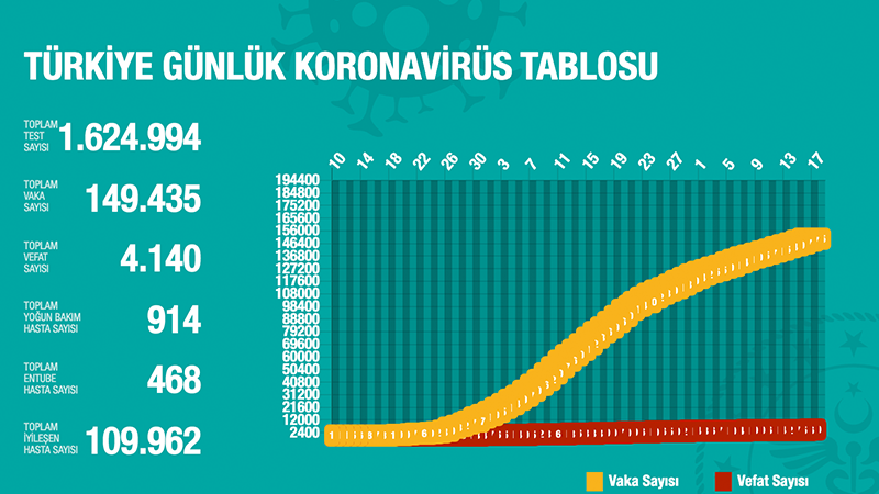 Covid-19 güncesi: Bilim insanları endişeli