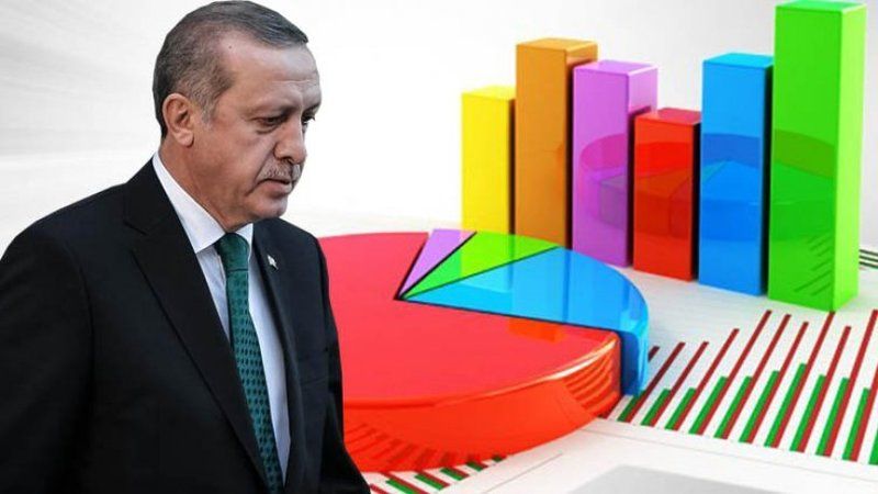 ‘Bu pazar seçim olsa’ AKP ve Erdoğan’ın oy oranı ne kadar?