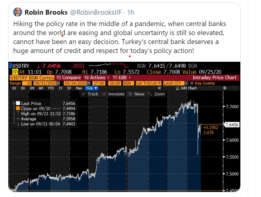 TCMB kararı nasıl karşılandı?