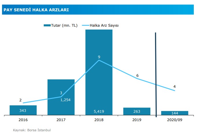 Güney Örnek: YATIRIMCI SAYISINDA REKOR ARTIŞ ve HALKA ARZLAR