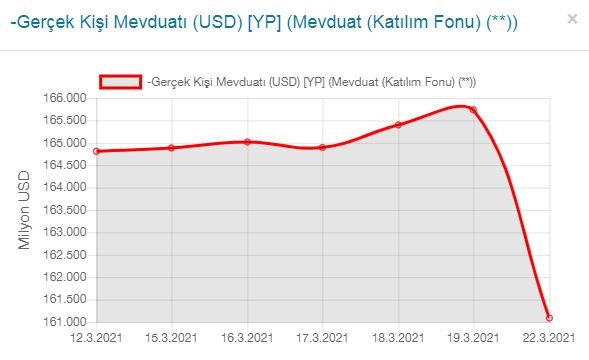 Haber mi uçtu: Ağbal operasyonu öncesi 1,1 milyar dolar alınmış