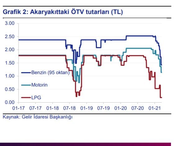 QNB Finansbank uyardı: Eşel mobil sisteminde alan daralıyor