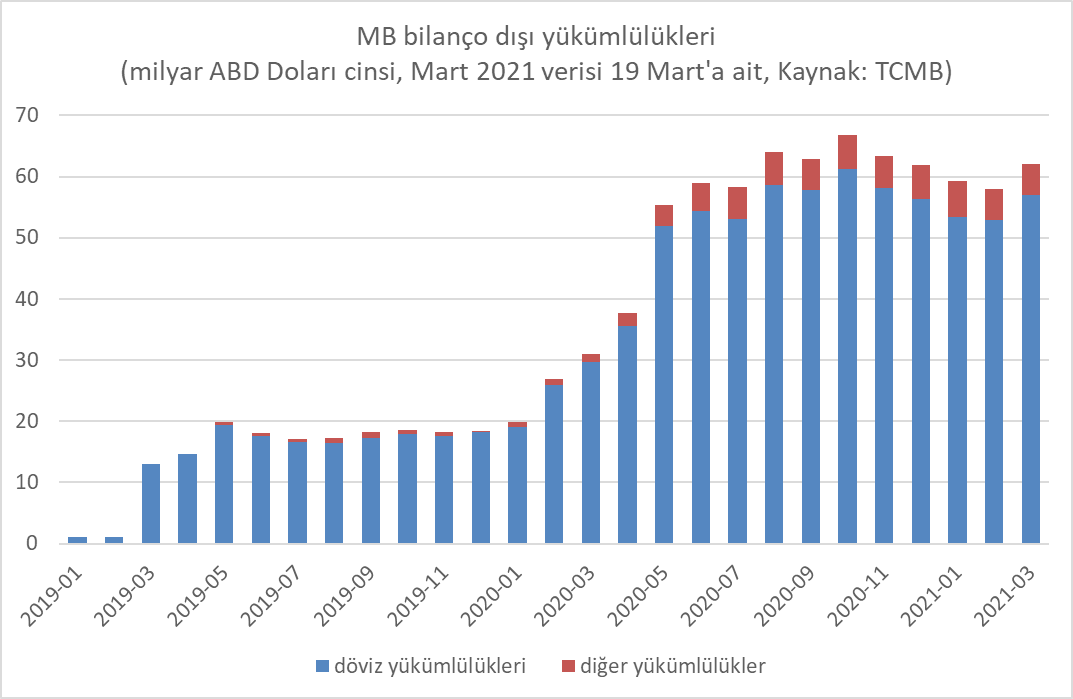 Ali Rıza Güngen: Bitmeyen kriz ve Merkez Bankası tartışması