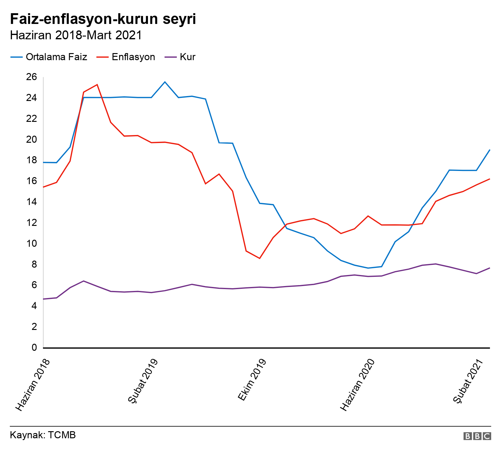 Macro Dersi: Faiz-enflasyon-kur arasında nasıl bir ilişki var?