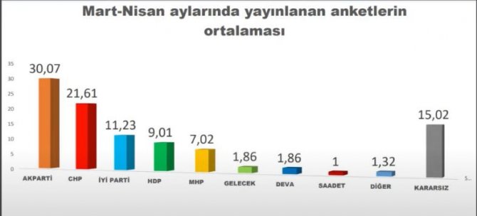 Son ankette Saray İttifakı’na yeni hesaplar yaptıracak sonuç