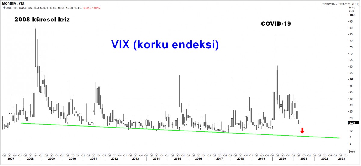 Sabah Analizi:  Kripto Para Birimleri: Yol kazasıydı #devam