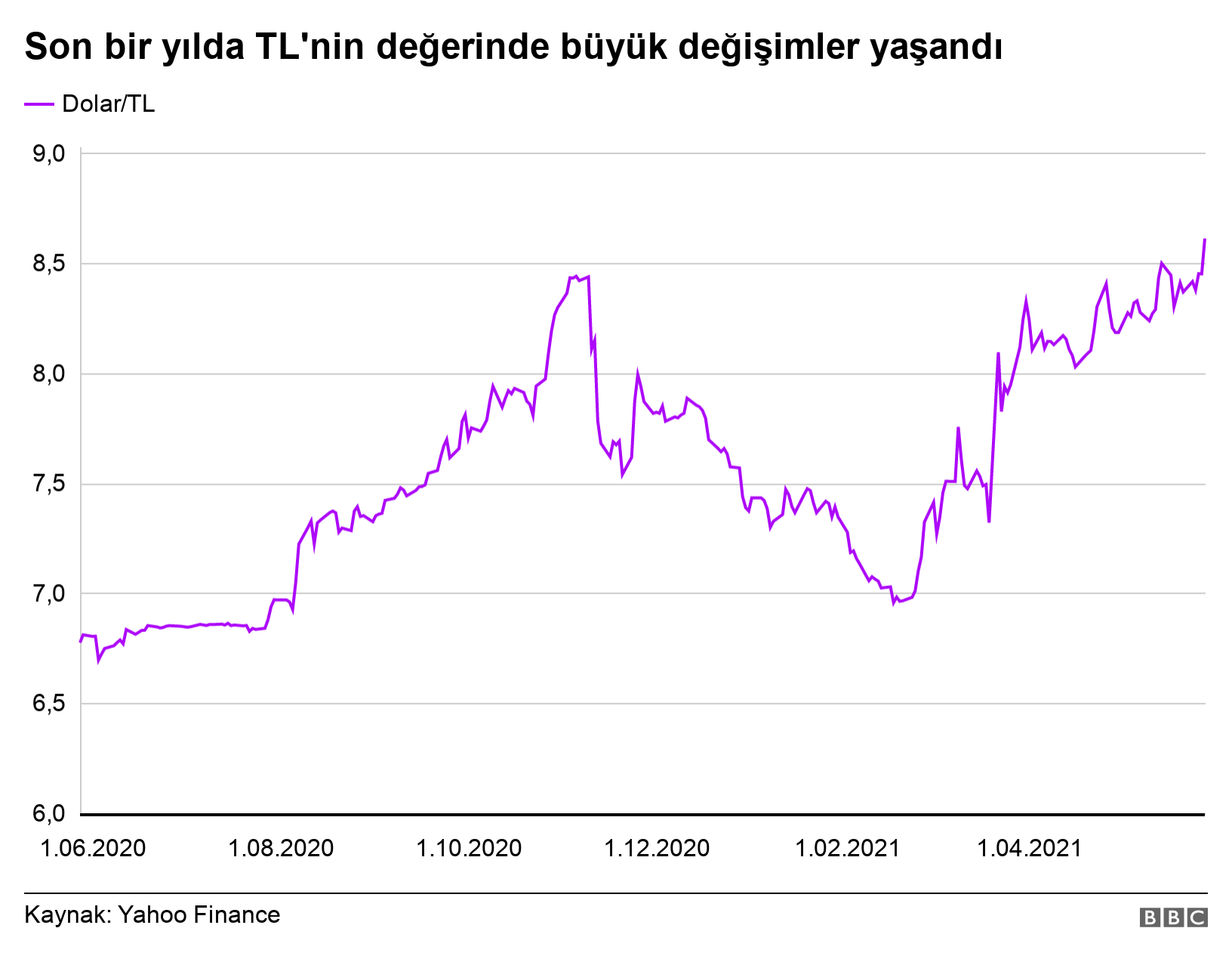 Tim Ash:   Türk Lirası neden değer kaybediyor, bundan sonra ne olabilir?