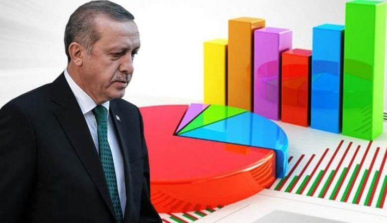 MetroPOLL Haziran: Erdoğan’ı onaylayanların oranı yüzde 47,1’e yükseldi