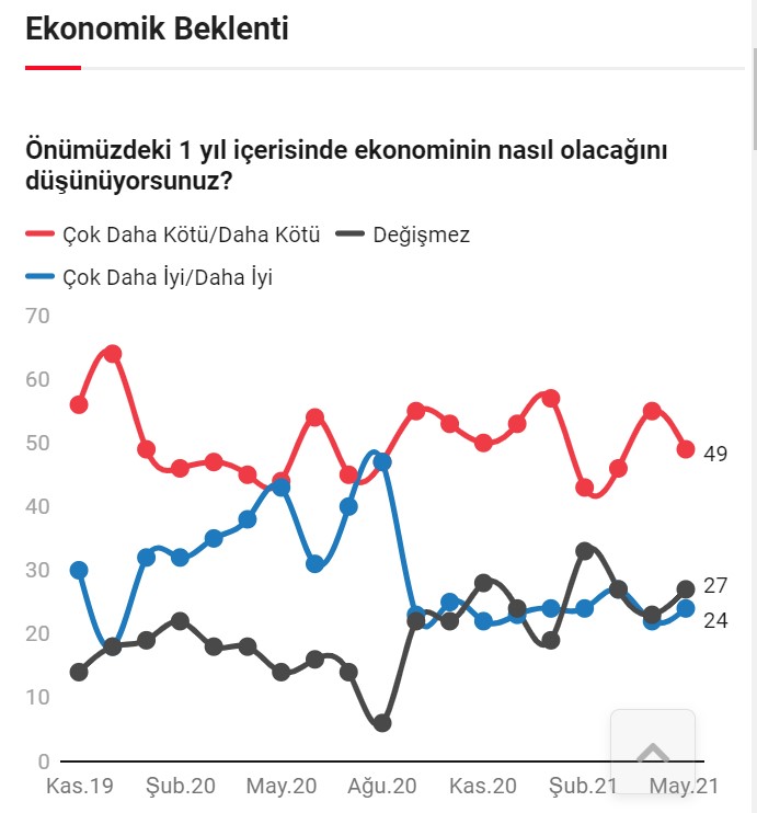 Evren Devrim Zelyut  – Aykut Erdoğdu Söyleşisi: Döviz kuru, işsizlik ne olacak? Bu moralle berbat olacak!