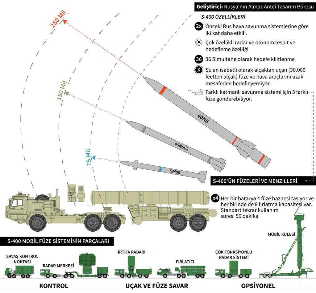 TBMM Dışişleri Komisyonu Başkanı Kılıç: S-400 konusu bizim için kapanmıştır