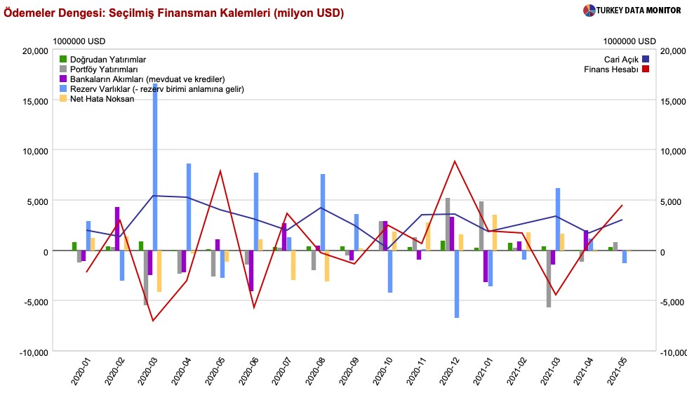 Türk şirketleri FX tahvil pazarına sefere çıktı