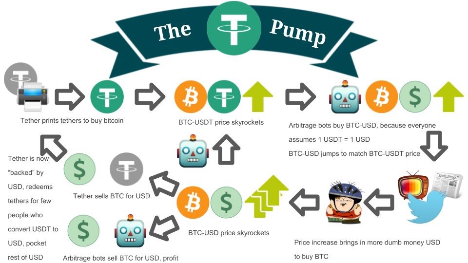 Tether ve USD Coin: Kripto Piyasalarda Neler Oluyor?