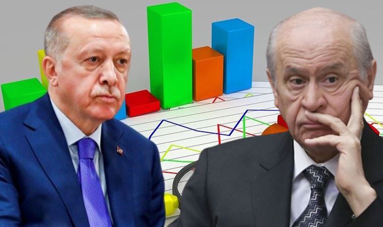 MAK anketi: Kılıçdaroğlu ilk turda kazanıyor