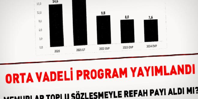 Prof. Dr. Hayri Kozanoğlu derledi: 2022-2024 Orta Vadeli Program’daki 10 itiraf