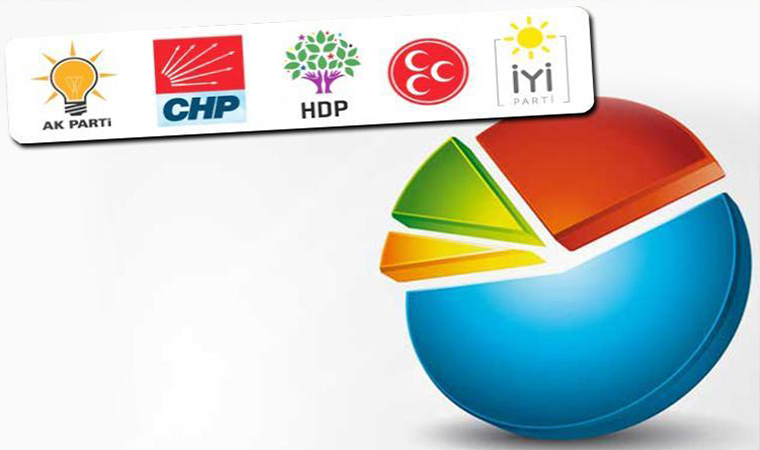 AREA Kasım anketi: Millet ittifakı Cumhur’a fark attı