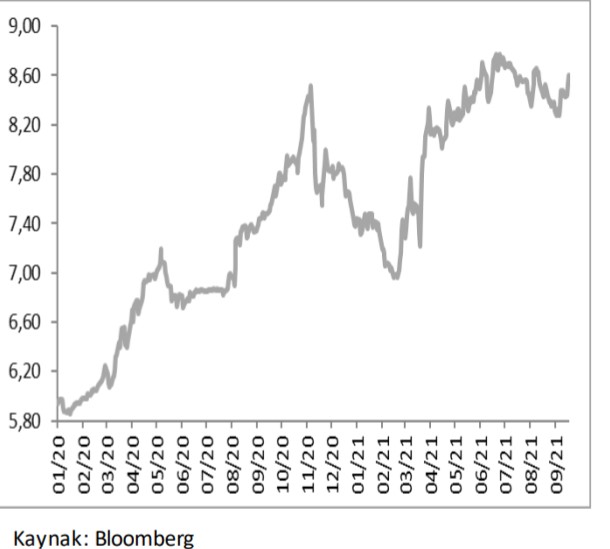 Akbank Ekonomik Araştırmalar: Global risk iştahı dalgalı seyrini koruyor…