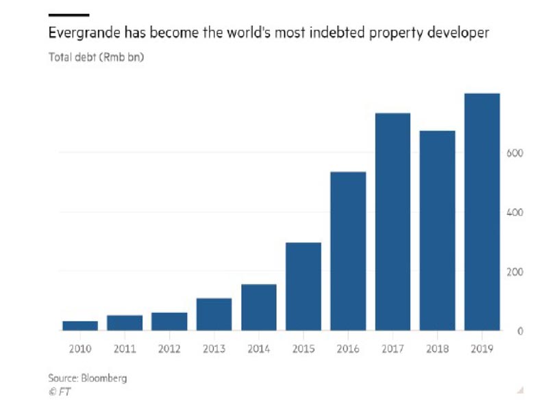 Michael Roberts:  ‘Evergrande’ Çin’de denizde bir damla!