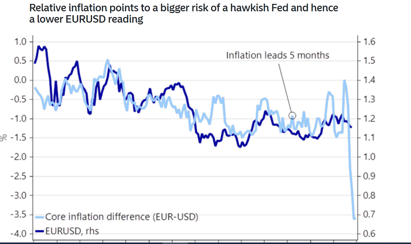 Nordea:  Fed’den altı faiz artırımı, dolar yükselecek