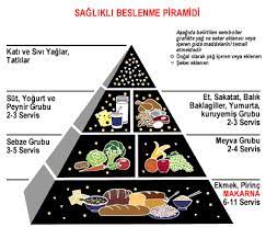 Metropoll: Halkın yarısından fazlası sağlıklı yaşam için yeterli düzeyde beslenemediğini söylüyor