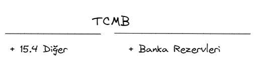TCMB KKM Kur Farkı Görselleştirme