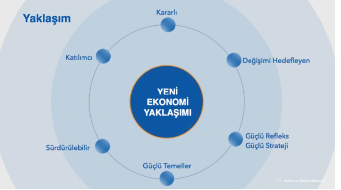 FT: Erdoğan’ın faizi indirerek enflasyonu düşürme politikası neden işe yaramıyor?