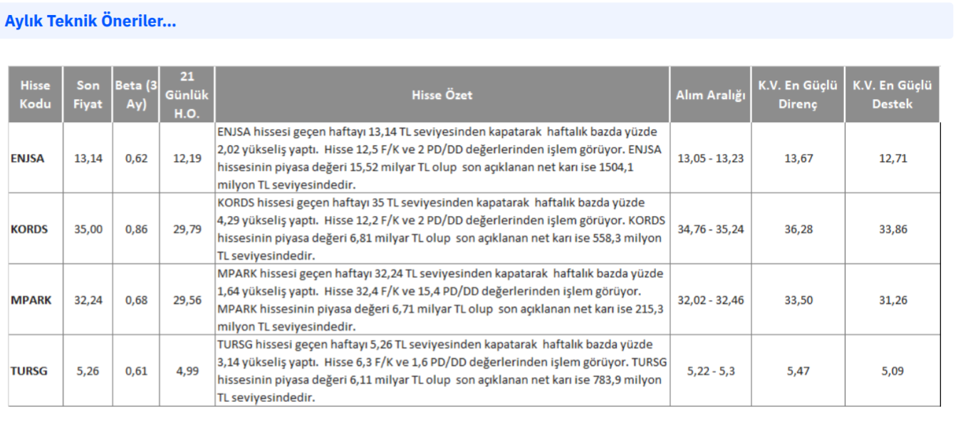 Gedik Yatırım’dan Aralık piyasa stratejisi