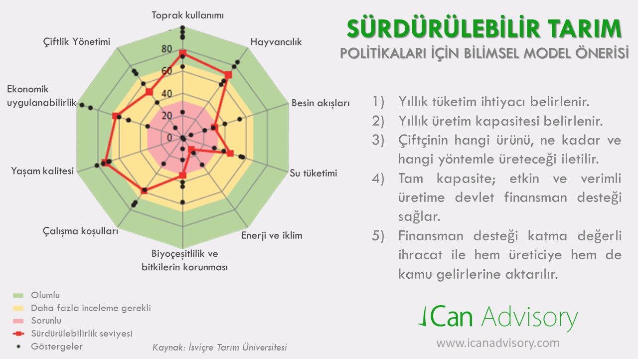 Dr İbrahim Can: SÜRDÜRÜLEBİLİR KALKINMA MODELİ