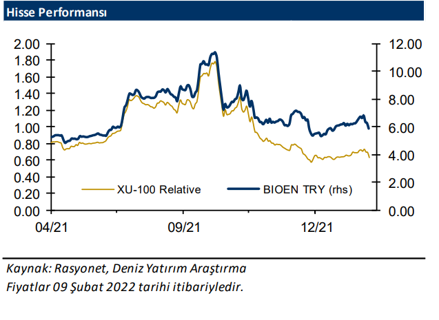 Deniz  Yatırım’dan  Biotrend Enerji (BIOEN TI) hisse değerlendirmesi