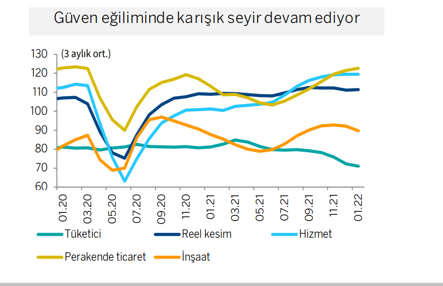 ANALİZ:  Sanayi üretimi ve 2022 GSYH büyümesi