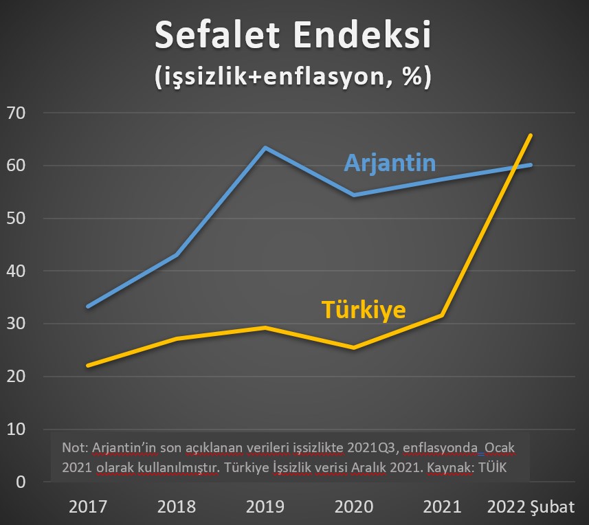 Yağız Kutay Işık yazdı: “Dünya Bankası Gözünden Türkiye”