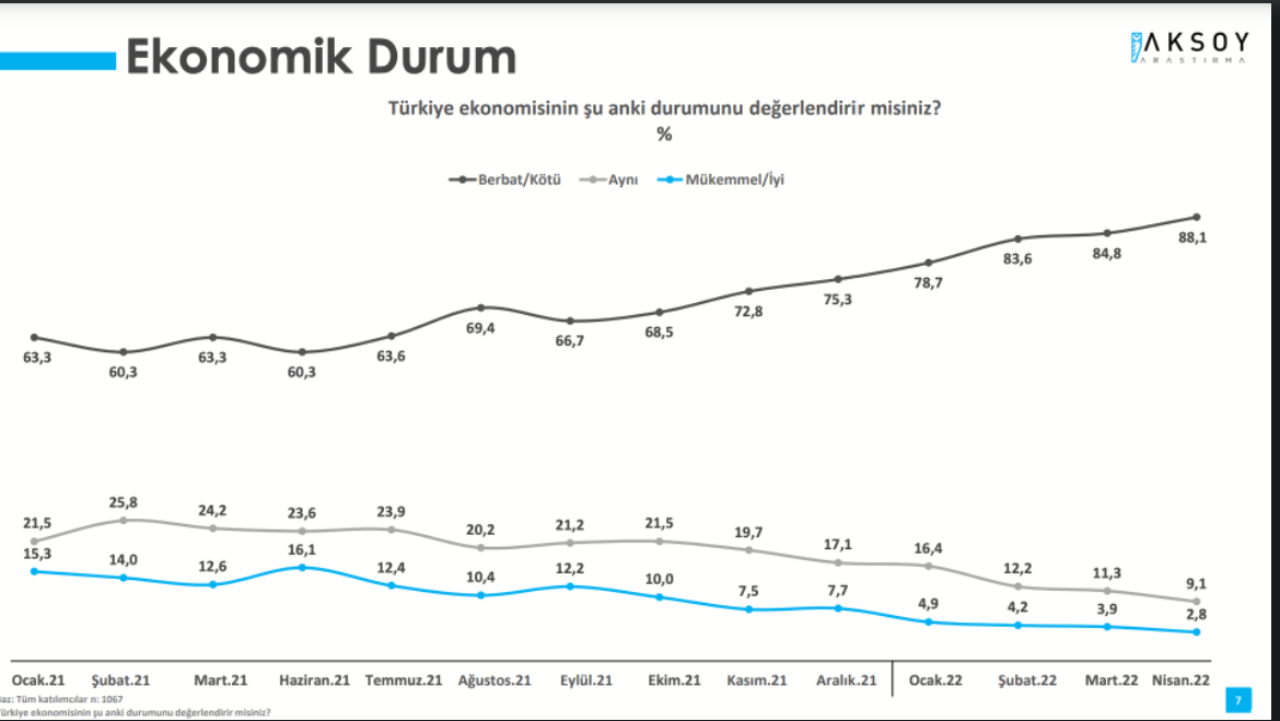 FÖŞ’ten   Ekonomik Analiz: Erdoğan NİYE ASLA Seçim kazanamaz?