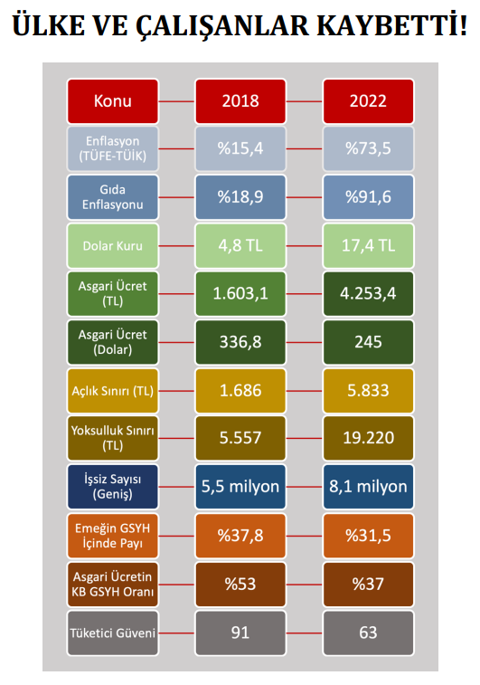 DİSKAR Başkanlık Sistemi Döneminde Türkiye