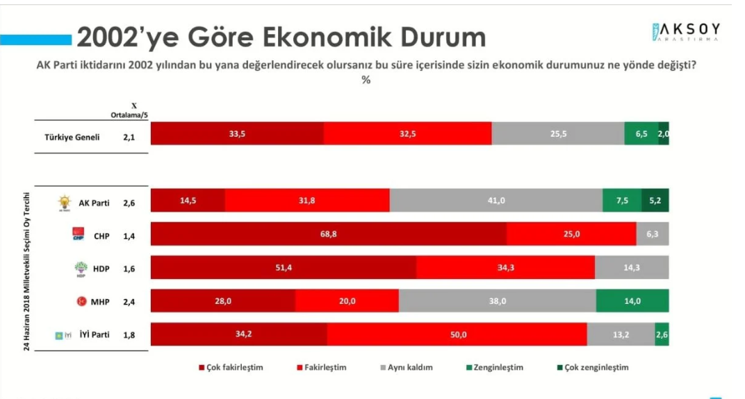 2 yeni anket:  Cumhurbaşkanlığı ve genel seçimde Millet İttifakı önde