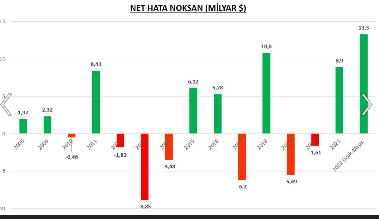 Onur Altın yazdı: Garip bir cari fazla hikayesi…