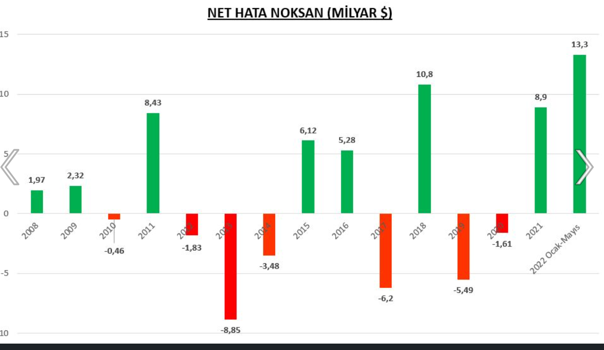 Onur Altın yazdı:  Garip bir cari fazla hikayesi…