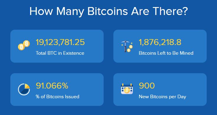 Kripto Para Nerede ve Nasıl Üretilir