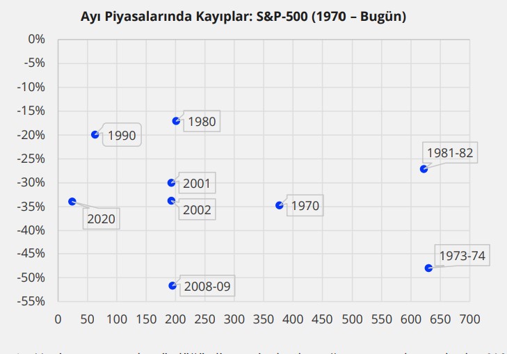 ANALİZ: ABD Ekonomisi Resesyona Girer mi?