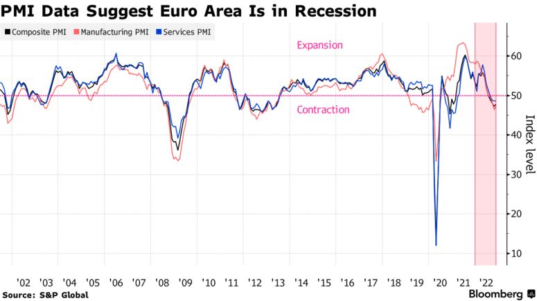 Euro Bölgesi’nden sonunda bir iyi haber: Euro Bölgesi PMI endeksinde artış