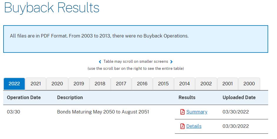 buybacks