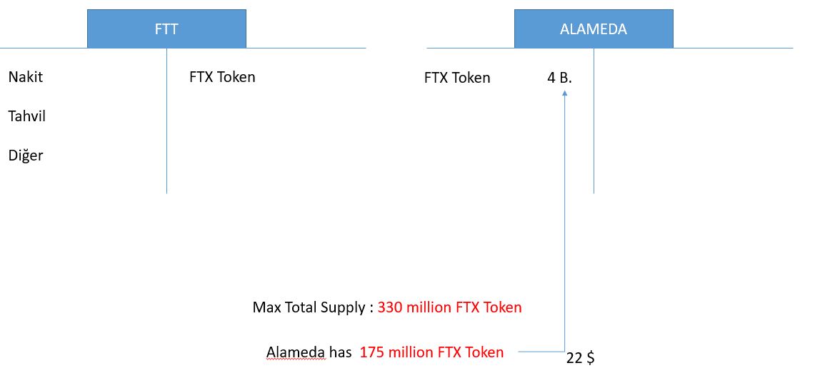 FTX Token