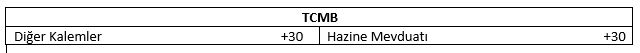 TCMB Yıllık kar aktarımı