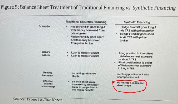 Credit Suisse Neden Battı Hedge Mekanizması Neden Bilanço Büyütmüyor