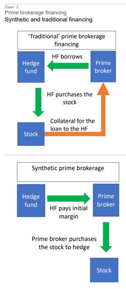 Credit Suisse Neden Battı Hedge Mekanizması